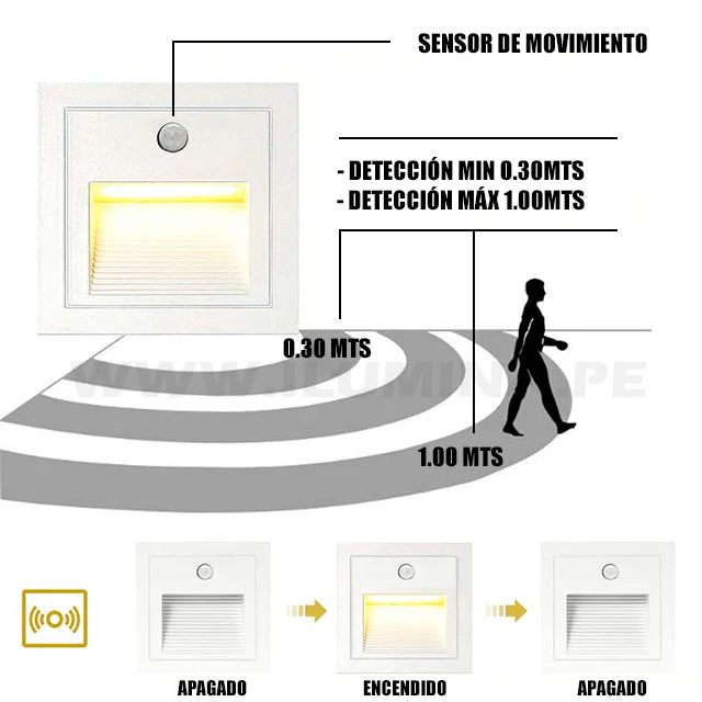SPOT LUZ GUÍA DE PASO DE ESCALERA LED 3W ASIMETRICA NEGRO CON SENSOR DE MOVIMIENTO - Image 4